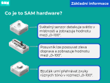 Learn to Code 3 - SAM Labs Blockly
